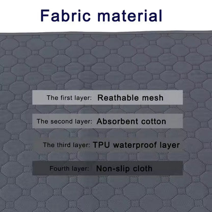 Reusable Washable Dog Urine Mat